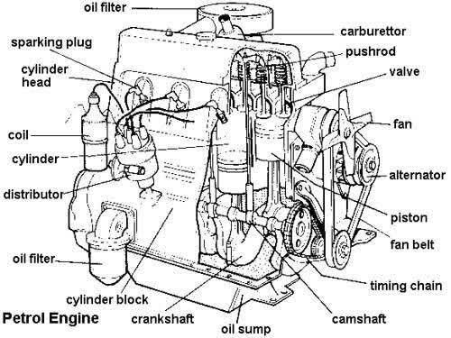 engine mount diagram